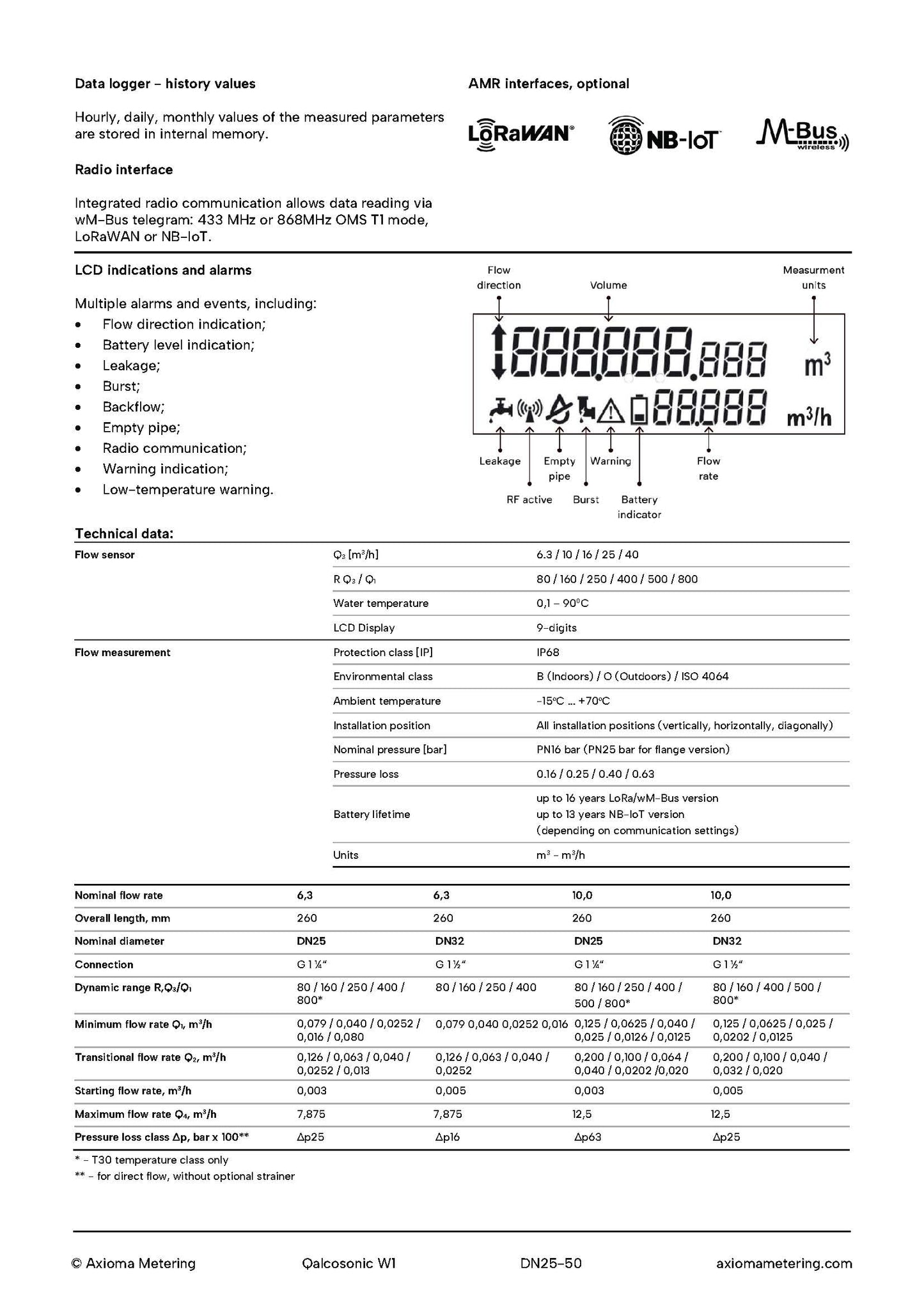 Axioma Ultrasonic Cold Water Meter 25mm